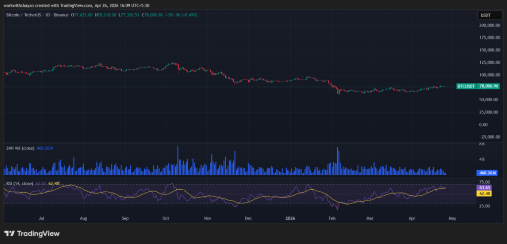 Bitcoin price prediction 2026-2032: Will BTC hit $150k soon? Bitcoin price prediction 2026-2032: Will BTC hit $150k soon?