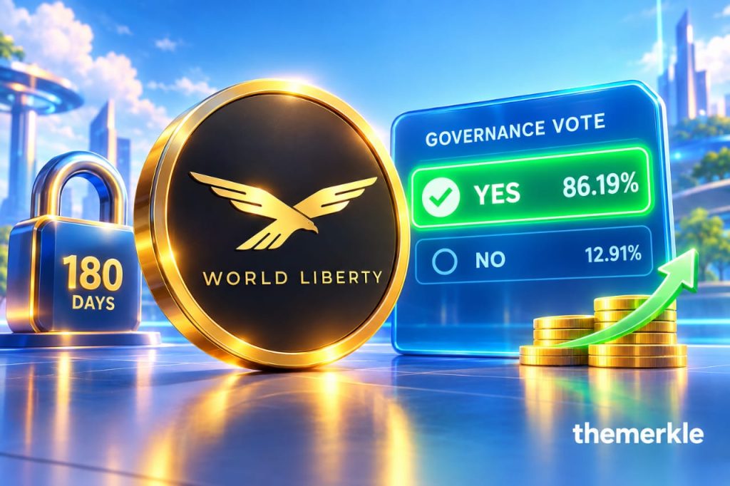WLFI Proposal Holds 86.36% Approval Against 12.75% Opposition as Holders Race to Vote Before Sept 28 The Merkle logo