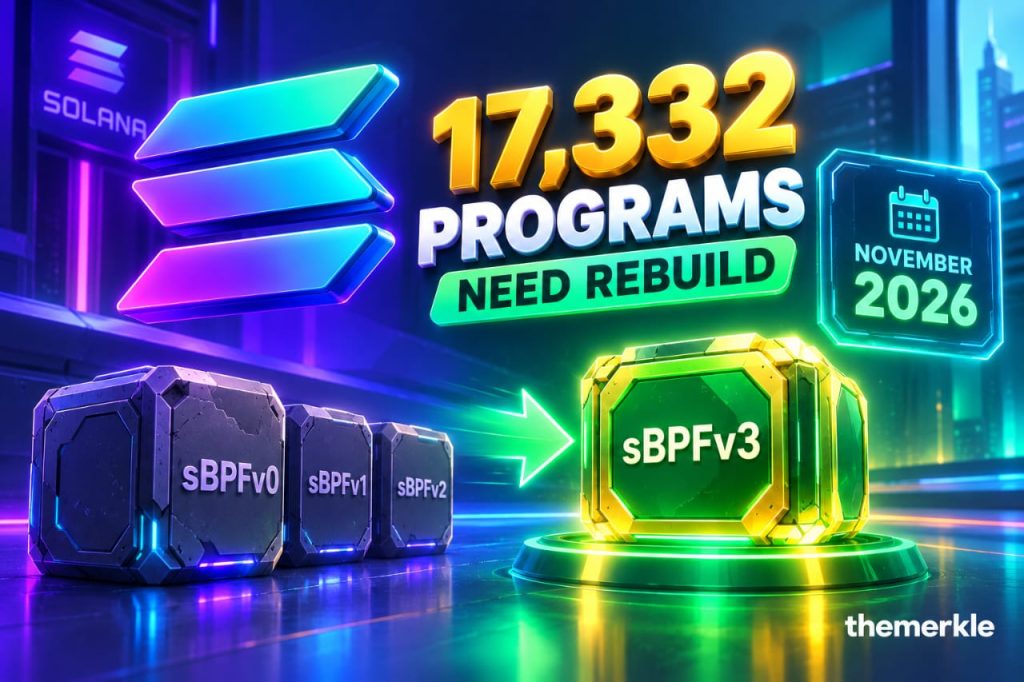17,332 Solana Programs Need a Rebuild Before Their Next Upgrade The Merkle logo